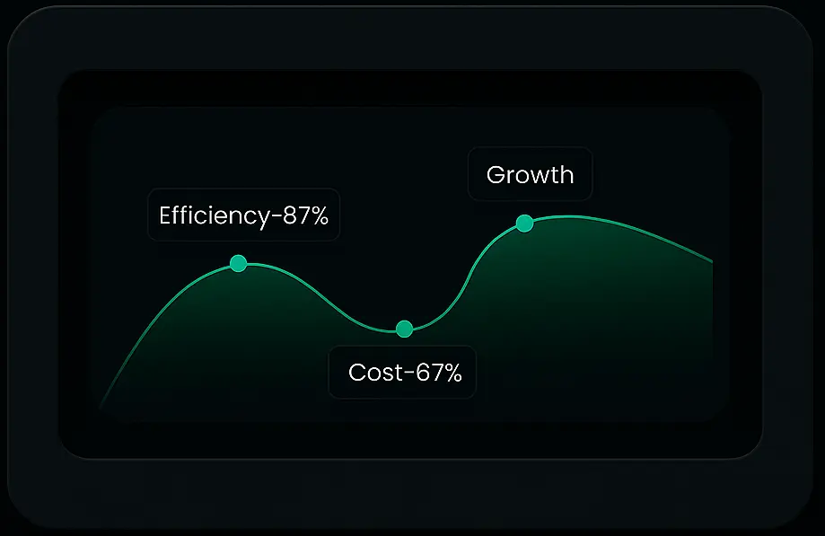 Financial Advisory